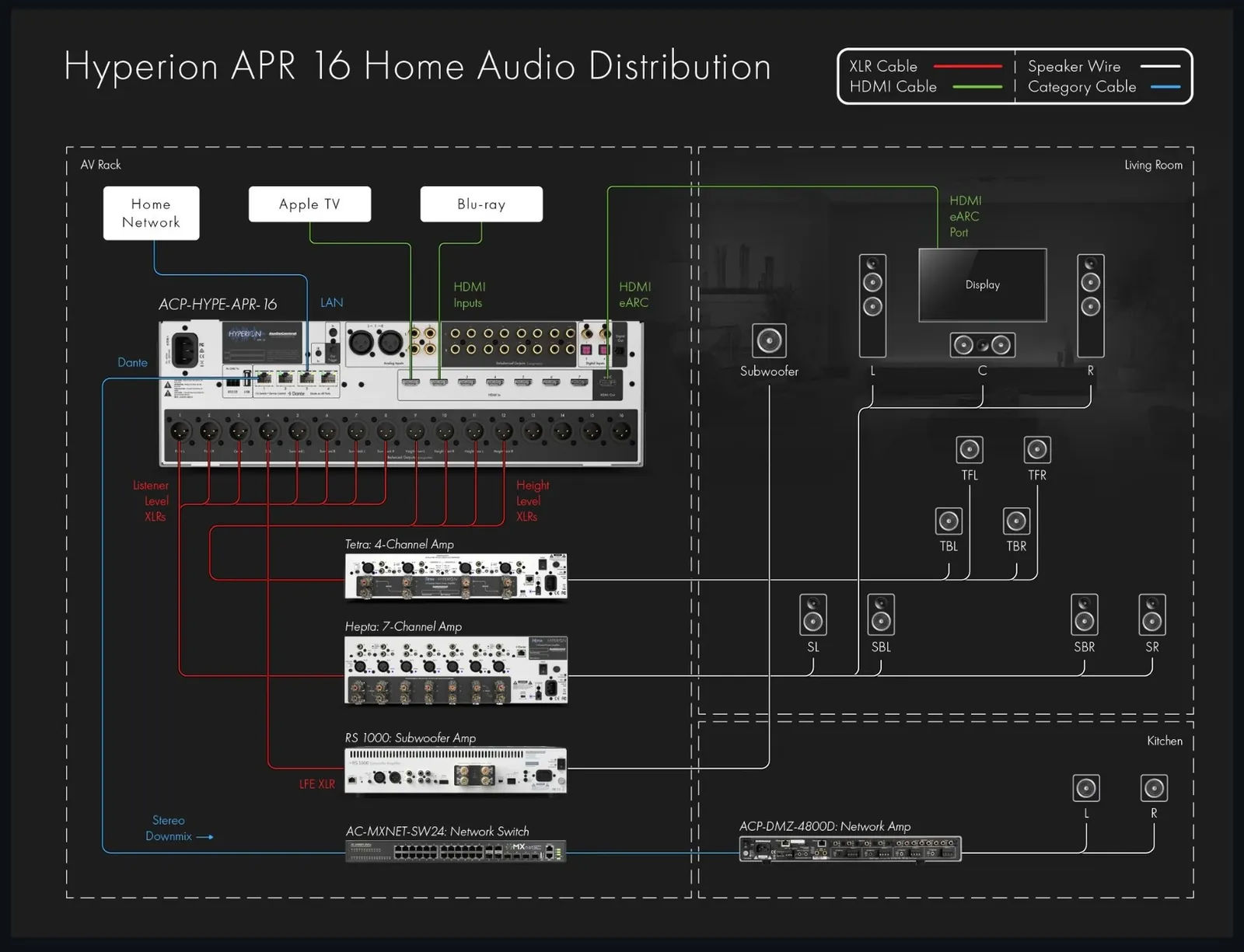Hyperion APR-16 home audio distribution wiring diagram